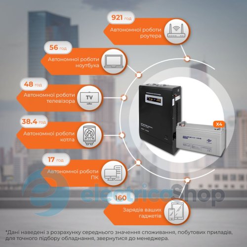 Комплект резервного питания LogicPower ИБП 48V + мультигелевая батарея (UPS W3000 + АКБ MG 5760Wh)