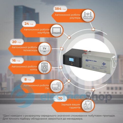 Комплект резервного живлення LogicPower ДБЖ 12V+ мультигелева батарея (UPS B1500 + АКБ MG 2400W)