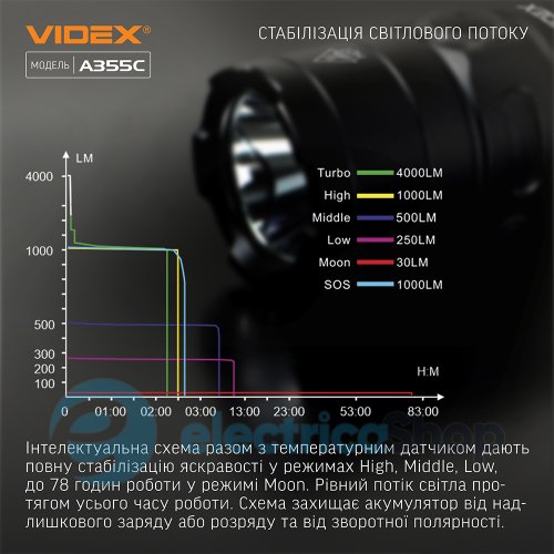 Портативный светодиодный фонарик VIDEX VLF-A355C 4000Lm 5000K