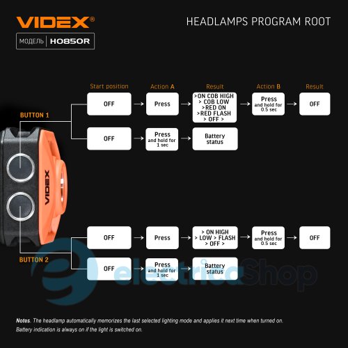Налобний світлодіодний ліхтарик VIDEX VLF-H085-OR 400Lm 5000K (27529)