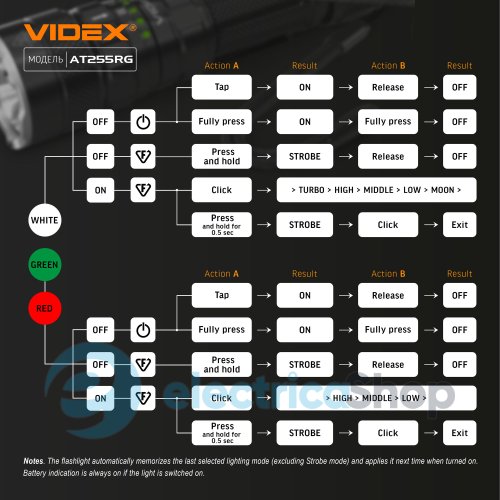 Тактичний світлодіодний ліхтарик VIDEX VLF-AT255RG 2000Lm 5000K