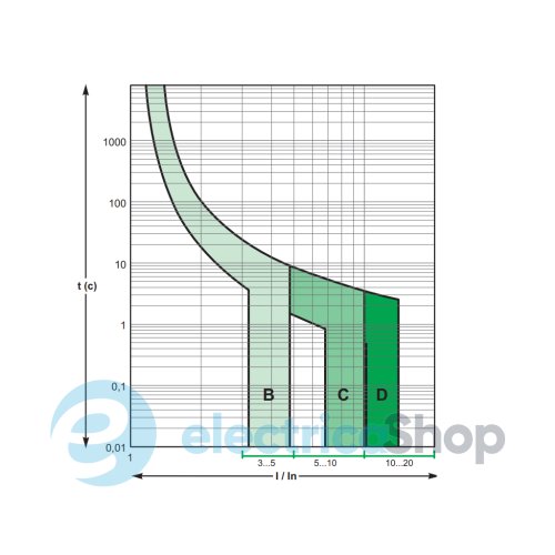 Автоматический выключатель 2P, 6 A, B, 6kA Schneider Electric Resi9