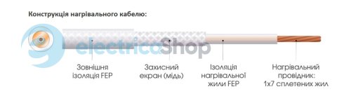 Нагревательный мат одножильный Extherm 2.5м.кв 500Вт/230V ETL 250-200