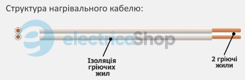 Нагревательный мат двухжильный с фольгой EMF 3.50 EASYTHERM 0,5х7м 560Вт