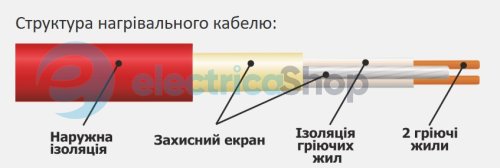 Нагревательный мат двухжильный EasyTherm 1.5м.кв 300Вт/230V EM1.50