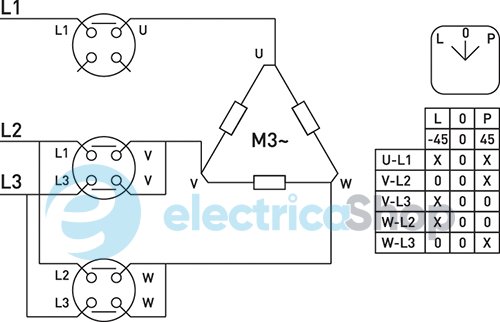 Пакетний перемикач LK40/3.325-ZP/45 щитовий, з передньою панеллю, L-0-P, 40А 8651-200 E.NEXT