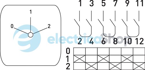 Пакетний перемикач в корпусі e.industrial.sb.0-1-2.3.32, 3р, 32А (0-1-2) i0360016 E.NEXT