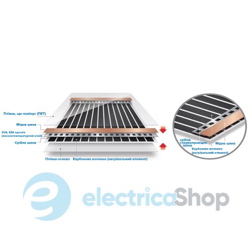 Инфракрасная пленка Enerpia EP50-110W/220V, 0,5х2м (комплект)