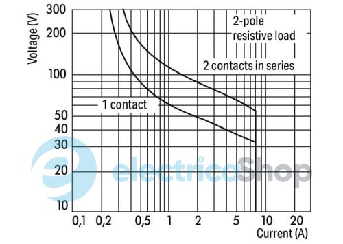 Реле з колодкою, 230 В; 2 перекидні контакти; струм: 8 А Wago 788-516