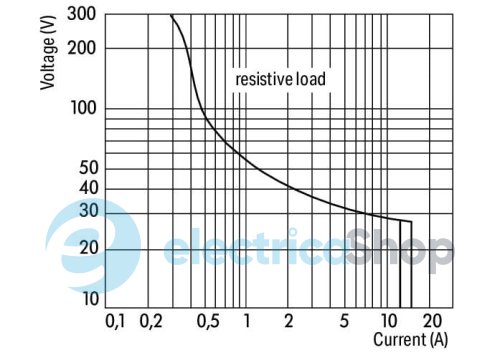 Реле з колодкою, 230 В; 1 перекидний контакт; струм: 16 А Wago 788-508