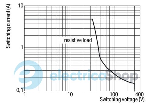 Клема з реле Wago 859-354
