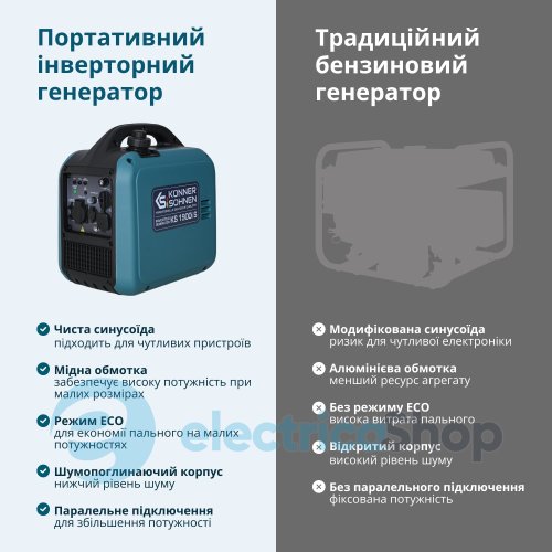 Інверторний генератор 2кВт/230V Könner&Söhnen KS 1900i S