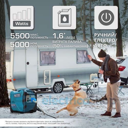 Інверторний генератор 5,5кВт/230V Könner&Söhnen KS 6000iE S ATS, ручний/електро/авто запуск