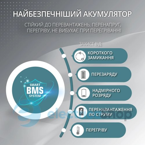 Мощная электростанция 2500Вт, LiFePO4, Könner&Söhnen KS 2500PS