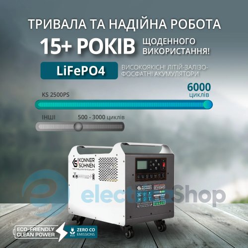 Мощная электростанция 2500Вт, LiFePO4, Könner&Söhnen KS 2500PS
