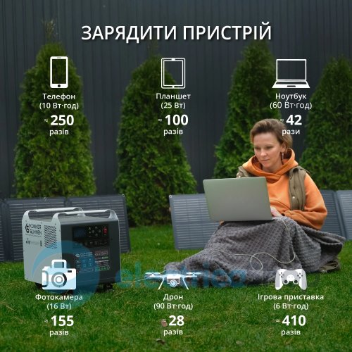 Мощная электростанция 2500Вт, LiFePO4, Könner&Söhnen KS 2500PS