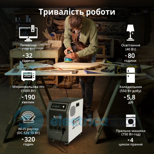 Портативная электростанция 3в1 3000Вт, LiFePO4, Könner&Söhnen KS 3000PS