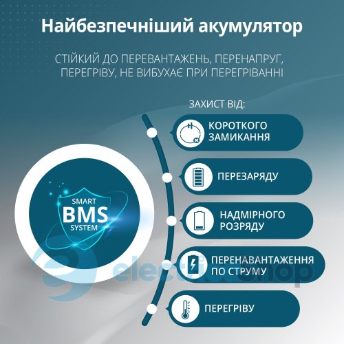 Портативная электростанция 3в1 3000Вт, LiFePO4, Könner&Söhnen KS 3000PS