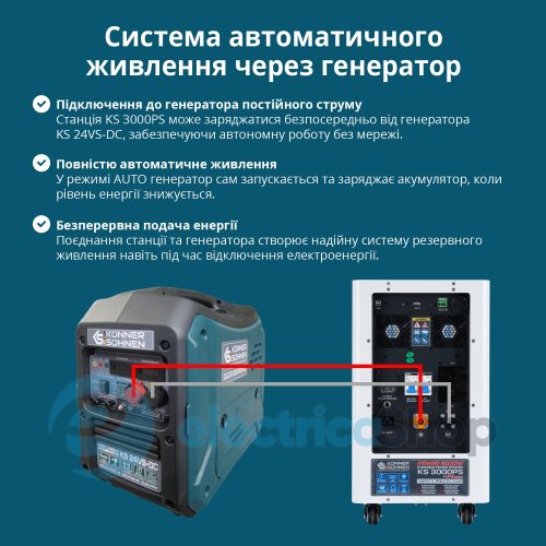 Портативная электростанция 3в1 3000Вт, LiFePO4, Könner&Söhnen KS 3000PS