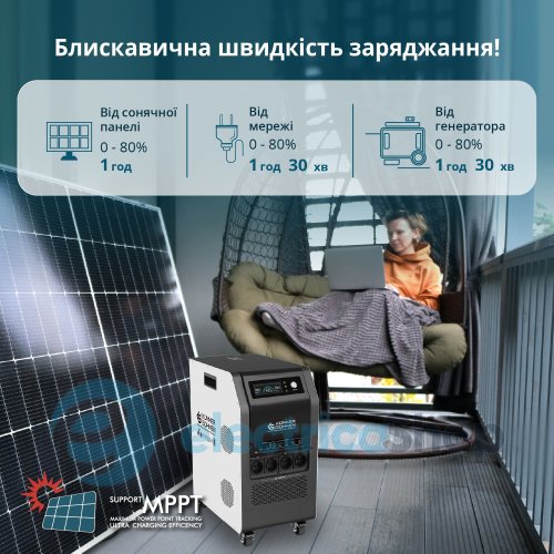 Портативная электростанция 3в1 5200Вт, LiFePO4, Könner&Söhnen KS 5200PS