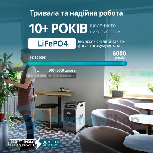 Портативная электростанция 3в1 5200Вт, LiFePO4, Könner&Söhnen KS 5200PS