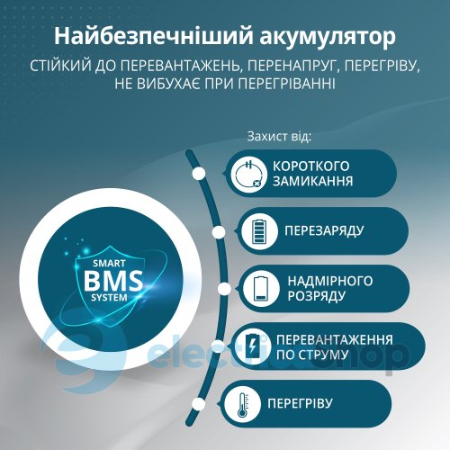 Портативная электростанция 3в1 5200Вт, LiFePO4, Könner&Söhnen KS 5200PS