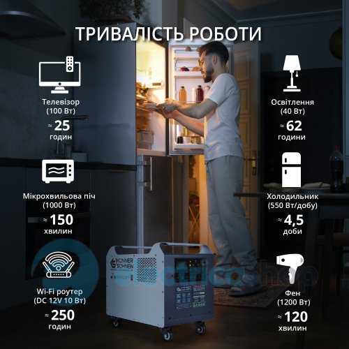 Мощная электростанция 2500Вт, LiFePO4, Könner&Söhnen KS 2500PS