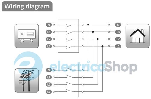 Автоматический переключатель питания (1-0-2) 4P 3x230/400V 63A F&F PSR-463-AUTO
