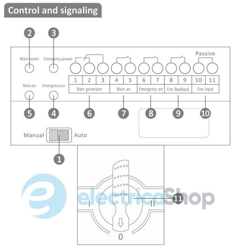 Автоматический переключатель питания (1-0-2) 4P 3x230/400V 63A F&F PSR-463-AUTO