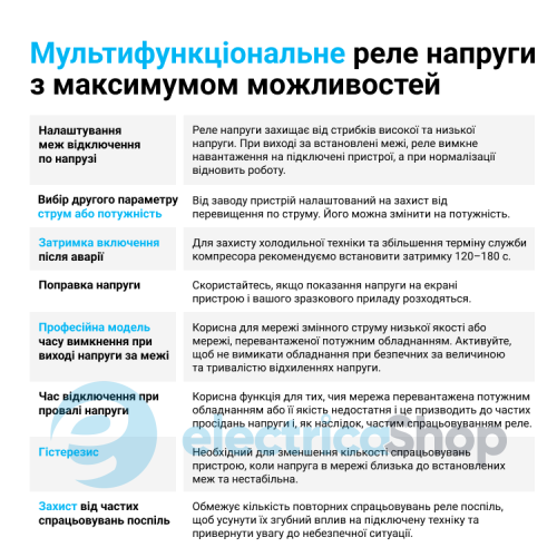 Багатофункціональне реле 1-ф, 32А, DIN, ZUBR MF2-32