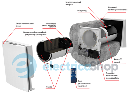 Вентиляционная установка с регенерацией тепла Vento Expert А50-1 Pro Blauberg