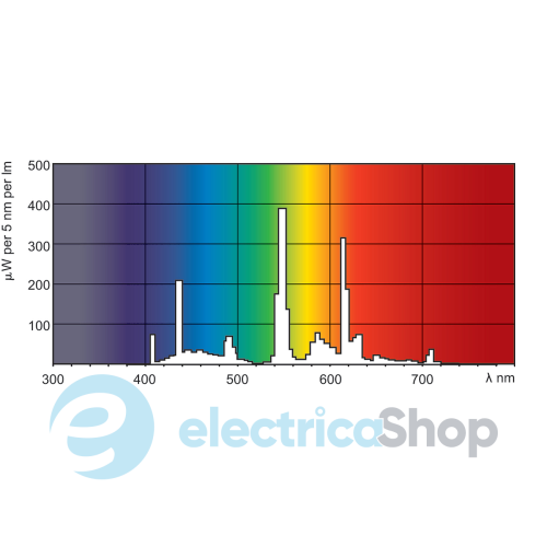 Лампа Philips MASTER (PL-C 26W/840/4P G24q-3)
