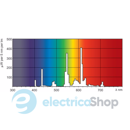 Лампа Philips MASTER PL-C 13W/830/4P G24q-1