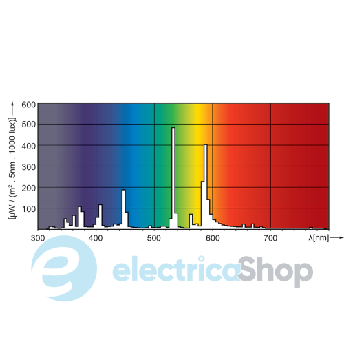 Лампа металлогалогенная Philips MASTER HPI Plus 250W/645 BU E40