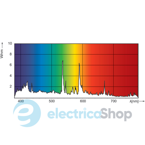 Лампа Philips MASTER (MHN-SA 2000W/956 400V XW HO UNP/1)