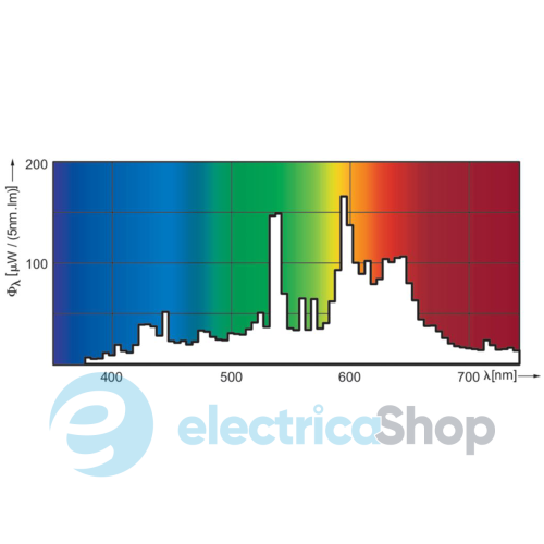 Лампа Philips MASTERC CDM-T Elite (35W/930 G12)