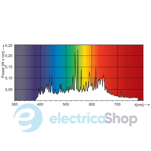 Лампа Philips MASTERC CDM-T Elite 35W/942 G12