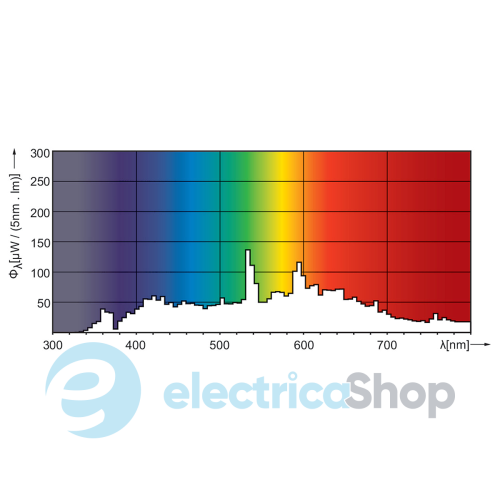 Лампа Philips MASTERC CDM-T (250W/942 G12)