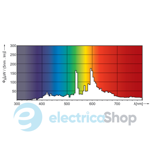 Лампа Philips MASTERC CDM-TC (70W/830 G8.5)