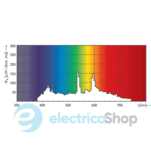Лампа Philips MASTERC CDM-TC (35W/842 G8.5)