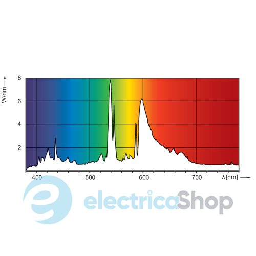 Лампа Philips MASTERC CDM-Tm Mini 20W/830 PGJ5