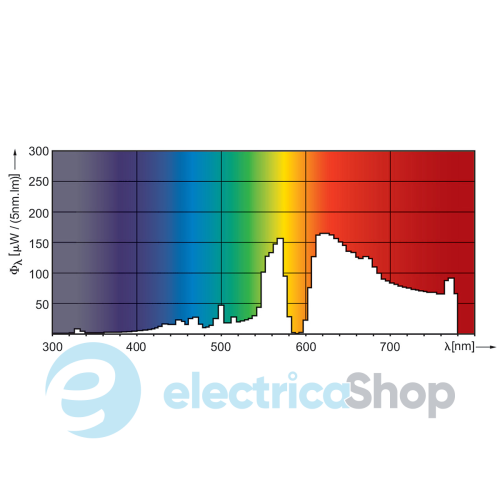 Лампа Philips MST SDW-TG Mini 100W/825 GX12-1