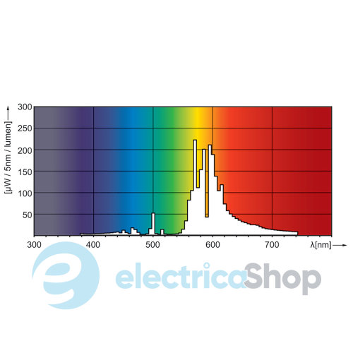 Лампа натриевая Philips MST SON-T PIA Plus 250W E E40