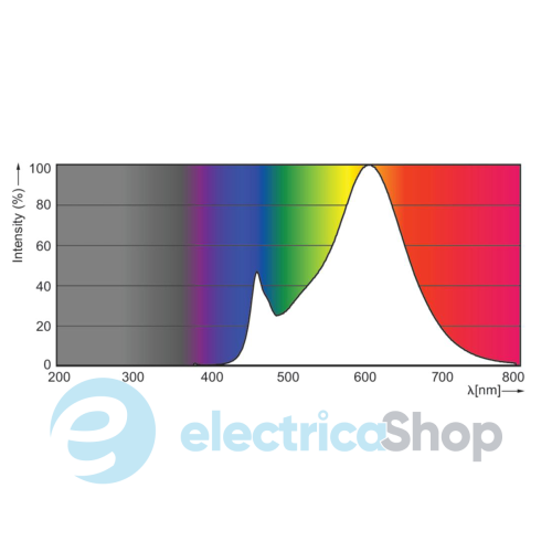 Лампа світлодіодна Philips CorePro LEDcapsuleLV 2-20W G4 827 Dimmable