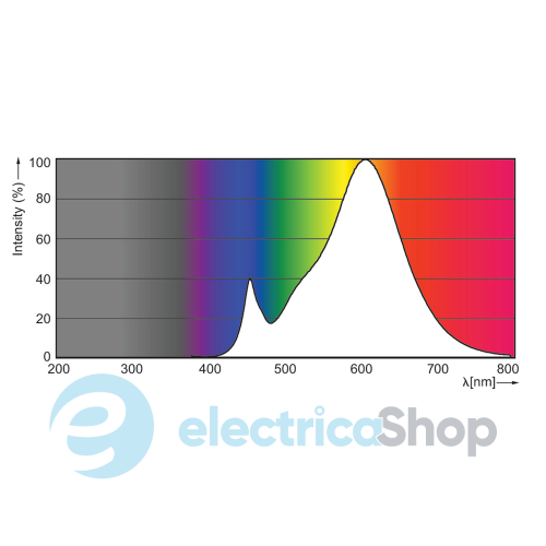 Лампа світлодіодна Philips CorePro LEDcapsuleLV 2-20W 830 G4