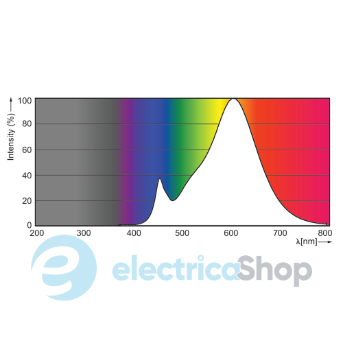 Лампа світлодіодна Philips CorePro LEDspotMV 5-50W GU10 840 60D
