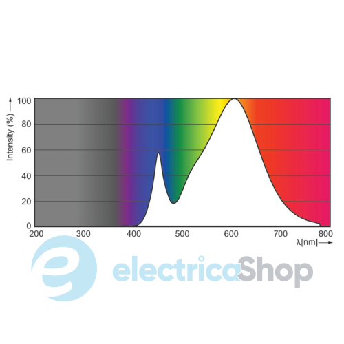 Лампа светодиодная Philips CorePro LEDspotMV ND 7-100W 827 R80 40D