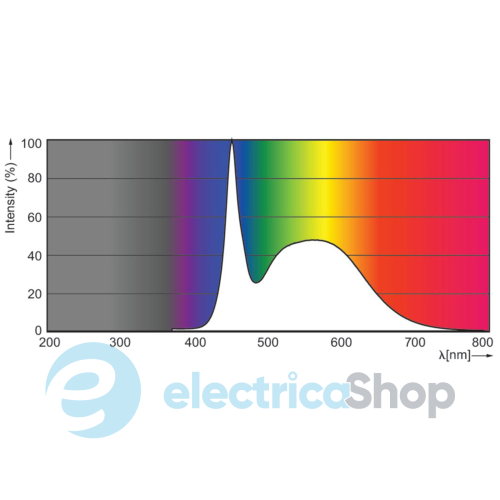 Лампа светодиодная Philips CorePro LEDtube HF 1500mm 20-58W865 T8 G13