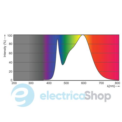 Лампа светодиодная Philips CorePro LEDtube HF 600mm 9-18W840 T8 G