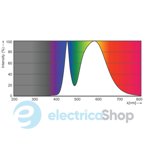 Лампа светодиодная Philips LEDtube 600mm 8W 740 T8 AP I G